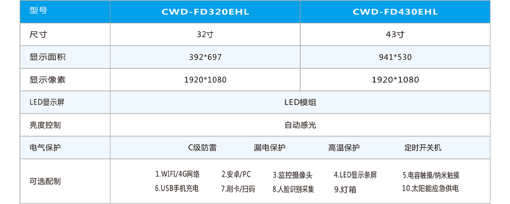 32+LED公交电子站牌产品参数