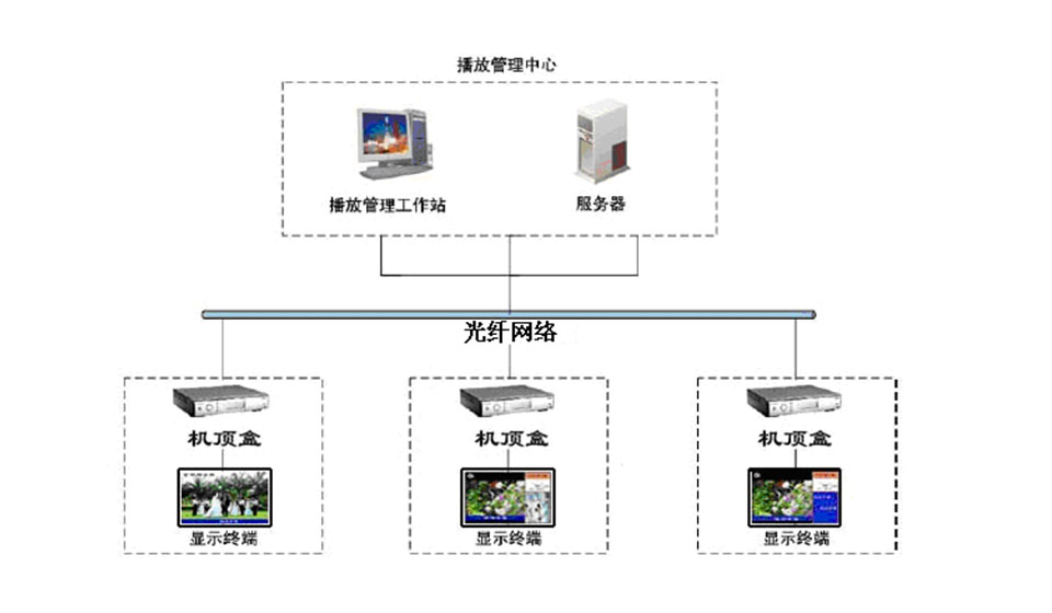 预报站子系统